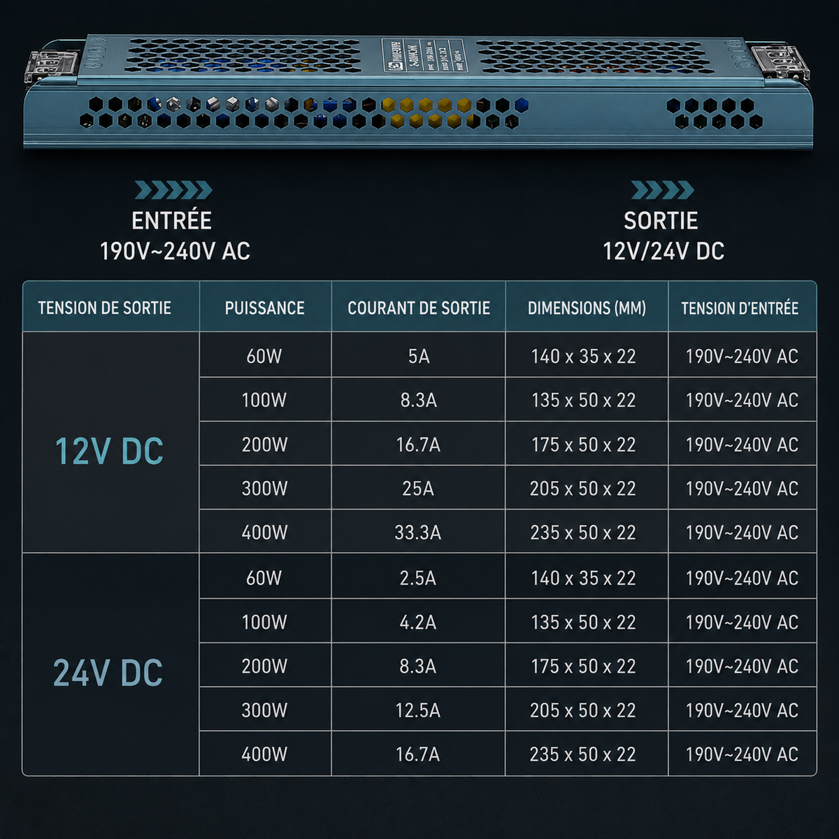 Alimentation LED 12V/24V — 60W à 400W